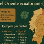 Apellidos del Oriente ecuatoriano (Amazonía) Apellidos del Oriente ecuatoriano (Amazonía)