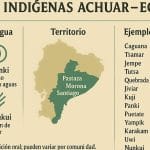 Apellidos indígenas Achuar – Ecuador