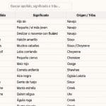 Apellidos indígenas de Estados Unidos