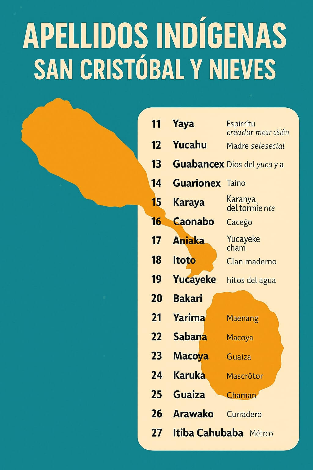 Apellidos indígenas de San Cristóbal y Nieves
