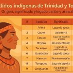 Apellidos indígenas de Trinidad y Tobago