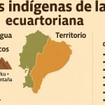 Apellidos indígenas de la Sierra ecuatoriana