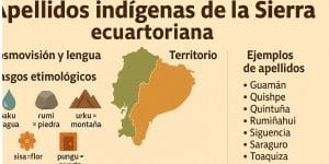 Apellidos indígenas de la Sierra ecuatoriana