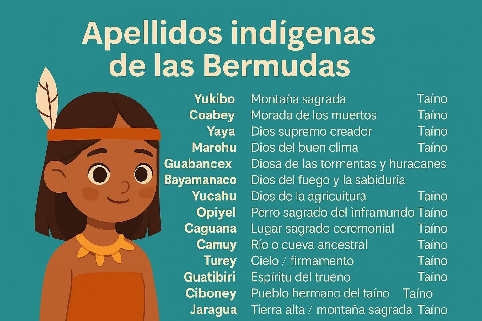 Apellidos indígenas de las Bermudas