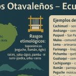 Apellidos otavaleños – Ecuador