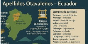 Apellidos otavaleños – Ecuador
