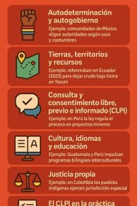 Derechos de los Pueblos Indígenas: lo que debes saber en 2025