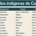 Apellidos indígenas de Canadá