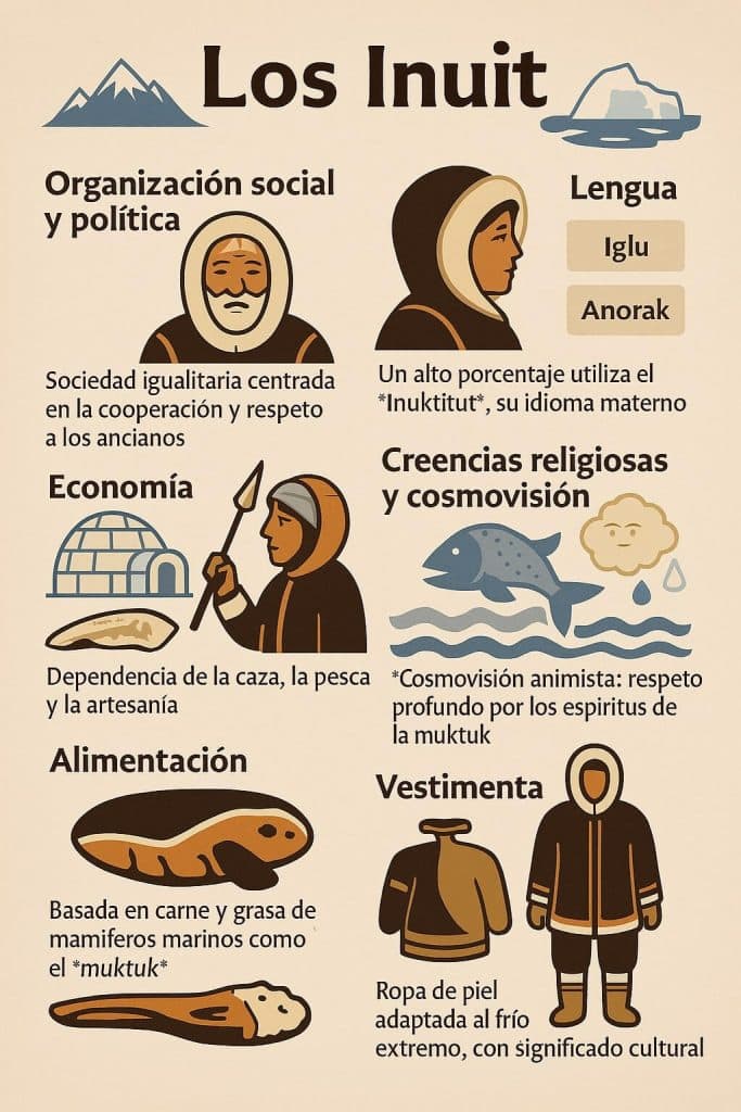 Los Inuit son un pueblo indígena