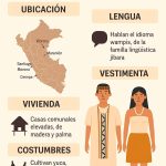 vestimenta Pueblo Huambisa