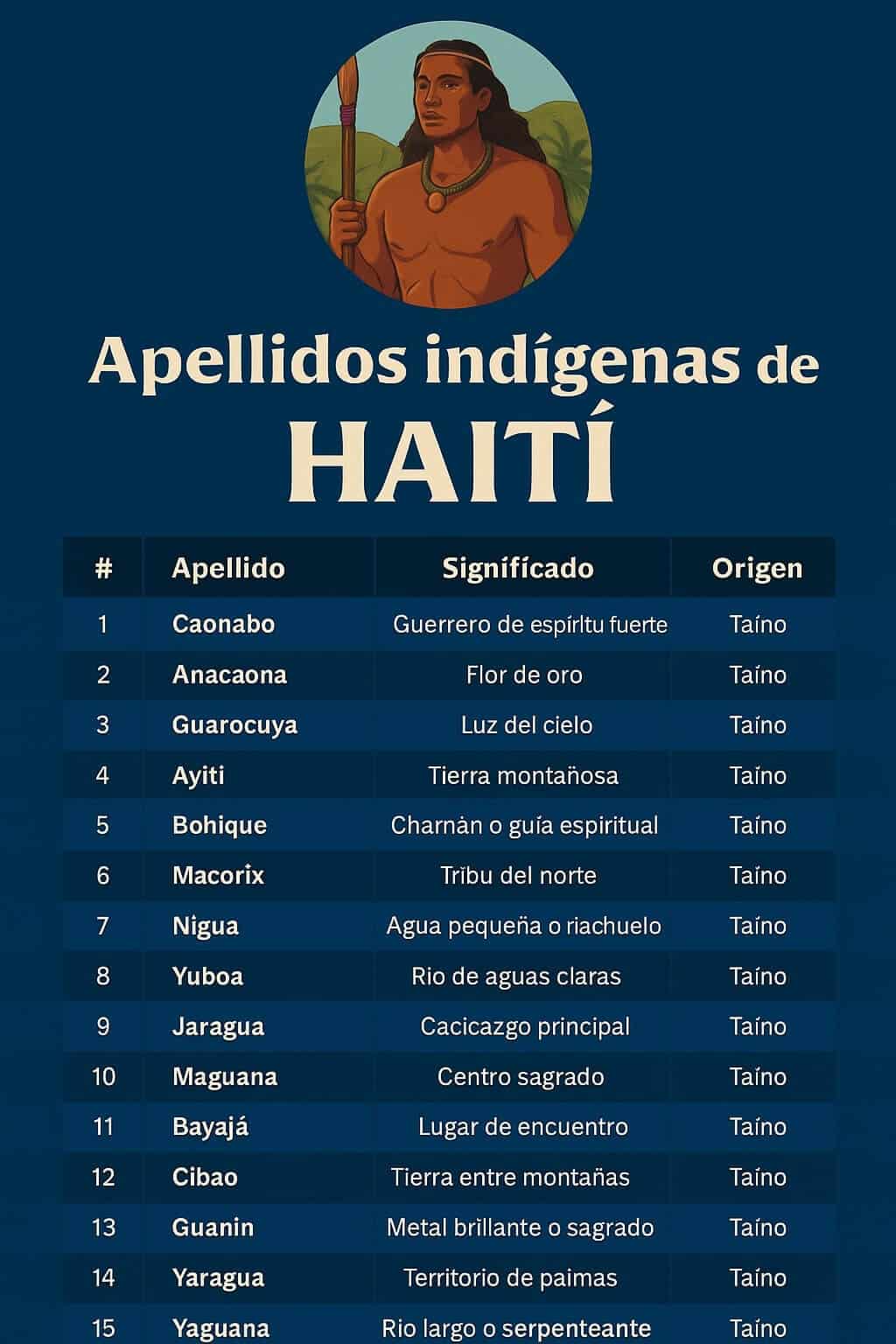 apellidos indigena haiti