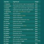 apellidos indígenas de Puerto Rico