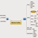 Arekuna (Pemon): historia, fonología, revitalización y vocabulario arekuna-pemon-historia-fonologia-revitalizacion-y-vocabulario