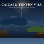 CaiCai y TenTen Vilú: las serpientes primordiales del diluvio mapuche CaiCai y TenTen Vilú — serpientes primordiales del diluvio mapuche