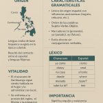 Chavacano: historia, estructura, vitalidad y legado cultural lengua chavacano
