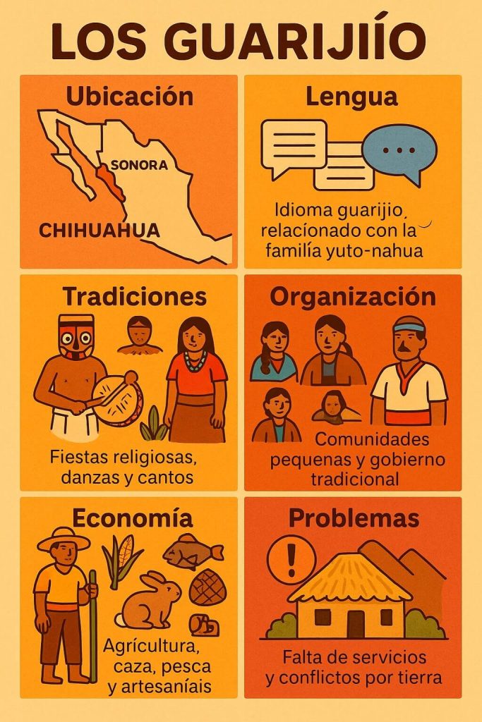 etnia indígena Guarijío