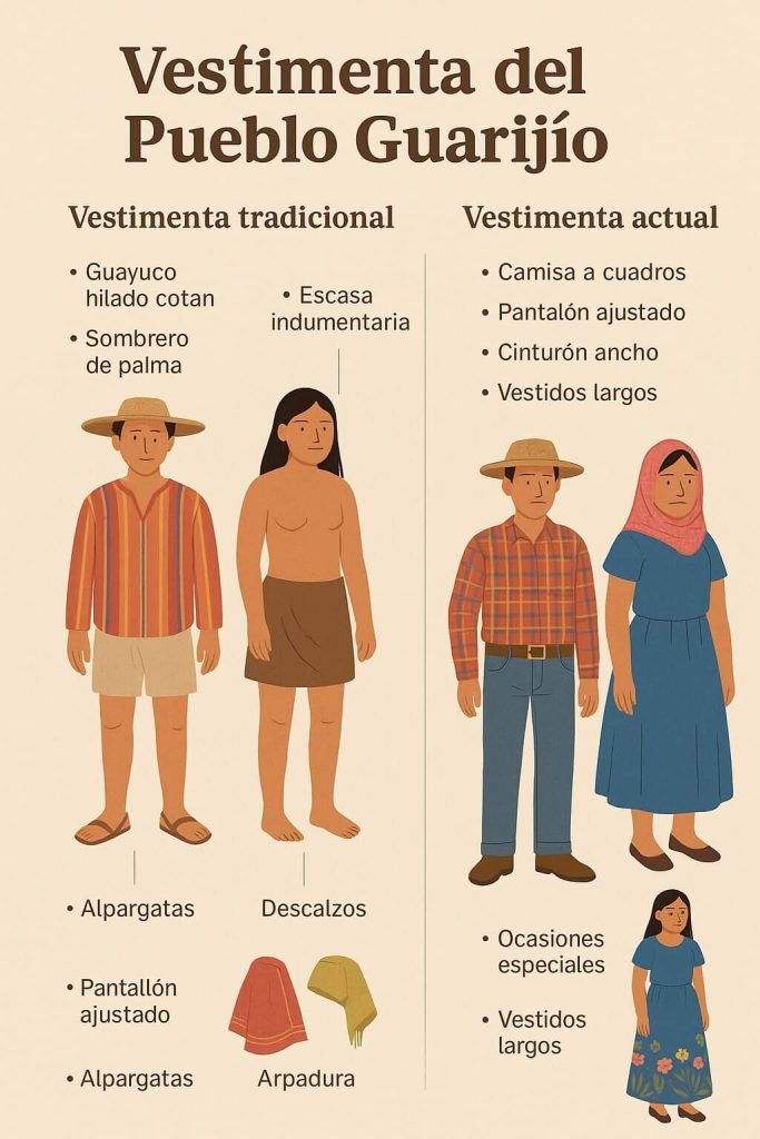 indumentaria del pueblo Guarijío