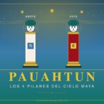 Pauahtun, los cuatro pilares cardinales del cielo maya yucateco Pauahtun — Los Cuatro Pilares del Cielo Maya Cardinales