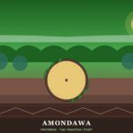 Amondawa | Ubicación, Lengua, Vestimenta, Cultura y Alimentación Amondawa: TI Uru-Eu-Wau-Wau, Kawahíva y tiempo sin números — Rondônia, Brasil