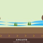 Angaite | Ubicacion, Lengua, Vestimenta, Cultura y Alimentacion Pueblo angaite — Paraguay