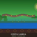 Cinta Larga | Ubicación, Lengua, Vestimenta, Cultura y Alimentación Cinta Larga (Mãtêtãmãe): cinta de corteza ancha y río Roosevelt — Rondônia, Brasil