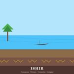 Ishir (Chamacoco) | Ubicacion, Lengua, Vestimenta, Cultura y Alimentacion Pueblo ishir — Paraguay