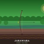 Jarawara | Ubicación, Lengua, Vestimenta, Cultura y Alimentación Jarawara: selva, arco y río Jamamadi — Amazonas, Brasil