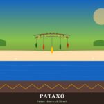 Pataxó | Ubicación, Lengua, Vestimenta, Cultura y Alimentación Pataxó: adorno corporal y costa atlántica en Bahía — Brasil