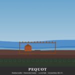 Pequot | Ubicacion, Lengua, Vestimenta, Cultura y Alimentacion Pequot: fuerte con empalizada en bosque costero de Connecticut — EE.UU.