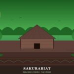 Sakurabiat (Mekéns) | Ubicación, Lengua, Vestimenta, Cultura y Alimentación Sakurabiat (Mekéns): TI Mekens, selva y maloca — Rondônia, Brasil