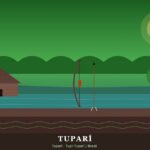 Tuparí | Ubicación, Lengua, Vestimenta, Cultura y Alimentación Tuparí: río Branco/Guaporé, maloca y arco — Rondônia, Brasil