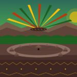 Xikrin do Cateté | Ubicación, Lengua, Vestimenta, Cultura y Alimentación Xikrin do Cateté: aldeia Mebengokre, cocar Kayapó y sierra Carajás — Pará, Brasil
