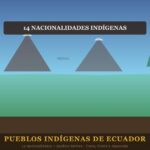 Pueblos indígenas de Ecuador Pueblos indigenas de Ecuador: volcanes, costa y amazonia con 14 nacionalidades indigenas