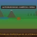 Pueblos indígenas de Guatemala Pueblos indigenas de Guatemala: altiplano maya, volcanes, selva del Peten con 22 pueblos mayas, garifuna y xinka