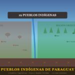 Pueblos indígenas de Paraguay Pueblos indigenas de Paraguay: mapa del Chaco y Region Oriental con 19 pueblos originarios
