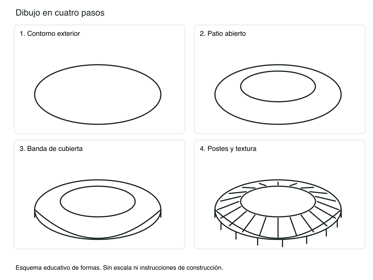 Secuencia de cuatro pasos geométricos para dibujar shabono yanomami