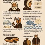 ttutuvgaqvik-inuit-corporation-nunavut-origen-ubicacion-cultura-lengua-y-vestimenta