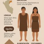 vestimenta tradicional del pueblo Ikitu