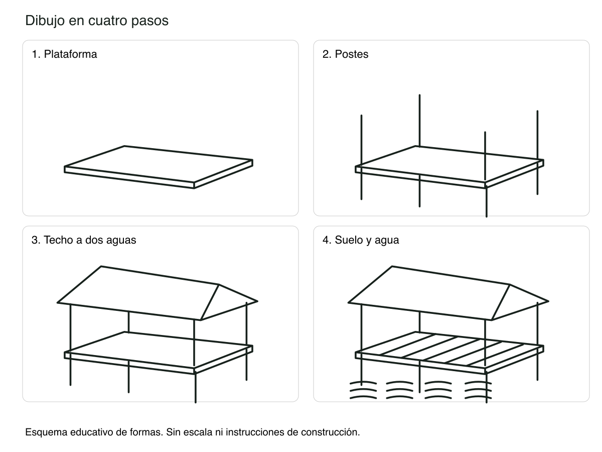 Secuencia de cuatro pasos geométricos para dibujar vivienda warao