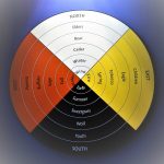 zagime-anishinabek-saulteaux-origen-ubicacion-cultura-lengua-y-vestimenta